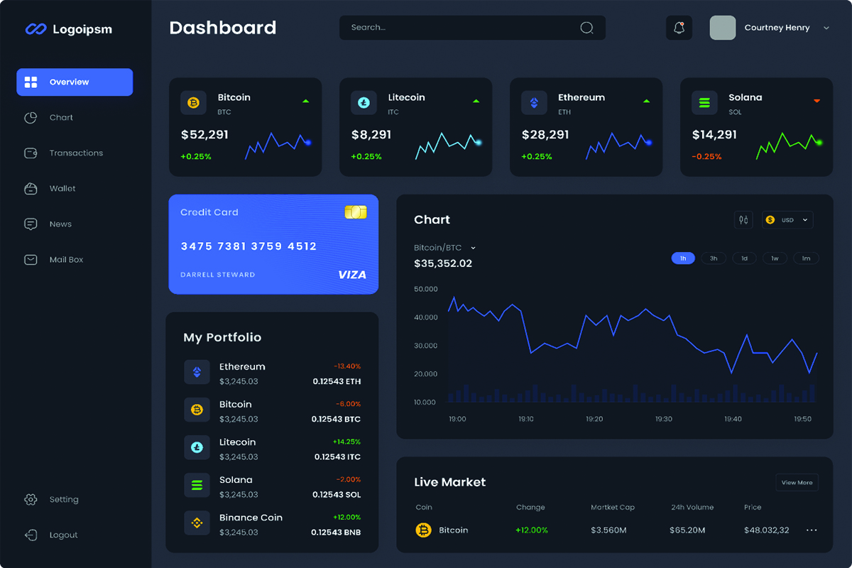 Bitcoin dashboard